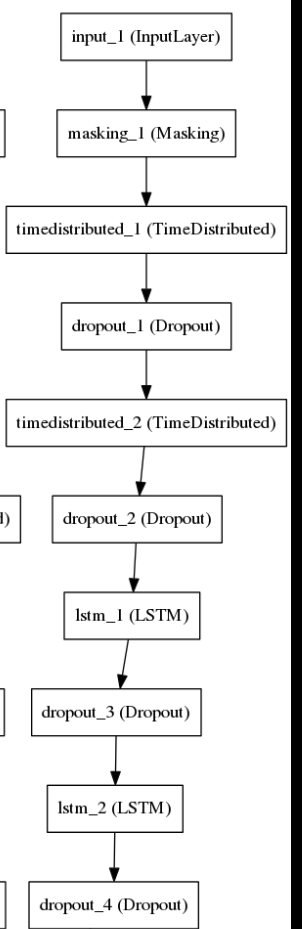 LSTM always predict zeros · Issue #9338 · keras-team/keras · GitHub