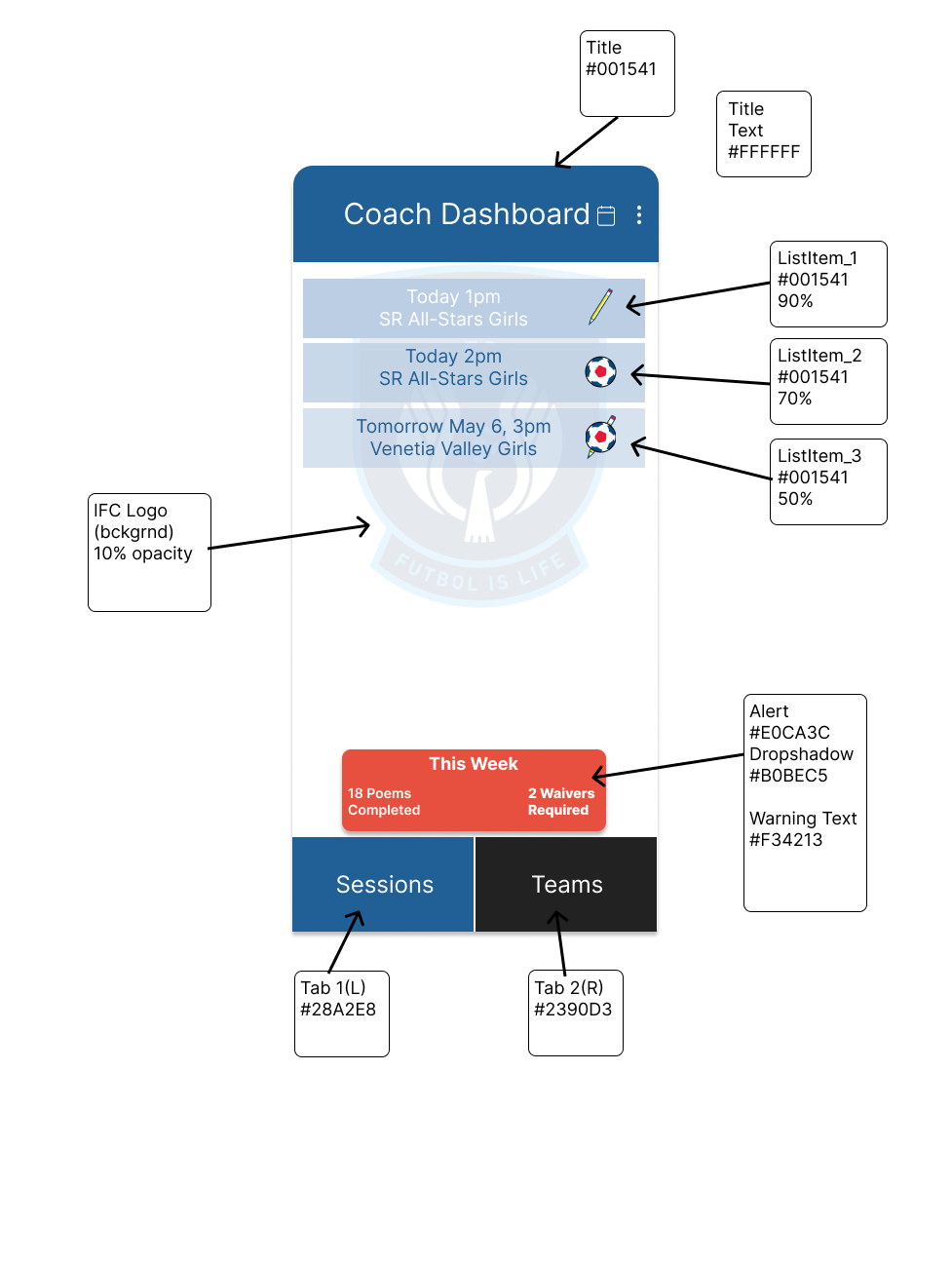 Oak-Genesis Specs