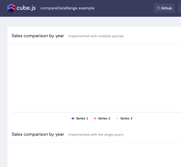 Website examples do not load data · Issue #3323 · cube-js/cube · GitHub