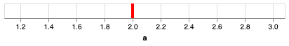 visualization (1)