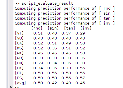 Bug in evaluation code? · Issue #1 · yalesong/tvsum · GitHub
