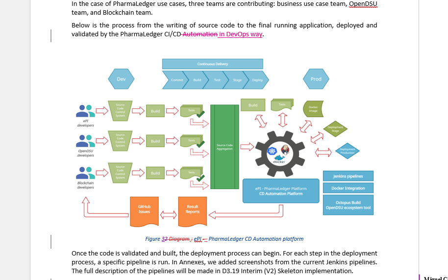 D2.9 Remake diagram including helm process · Issue #837 · PharmaLedger ...