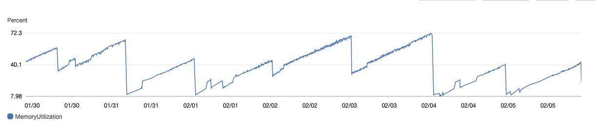 Skjermbilde 2020-02-06 10 08 53