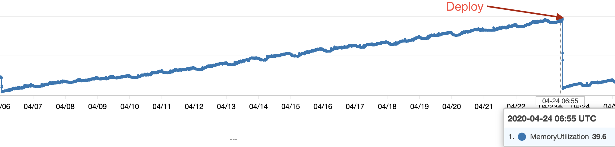 Skjermbilde 2020-05-05 10 16 01