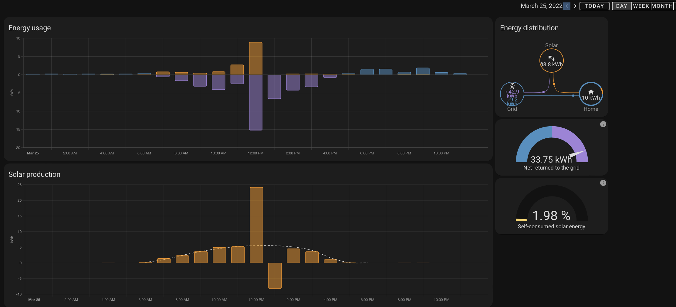 Altering Statistical Data for Energy dashboard data · Issue #69557 ...