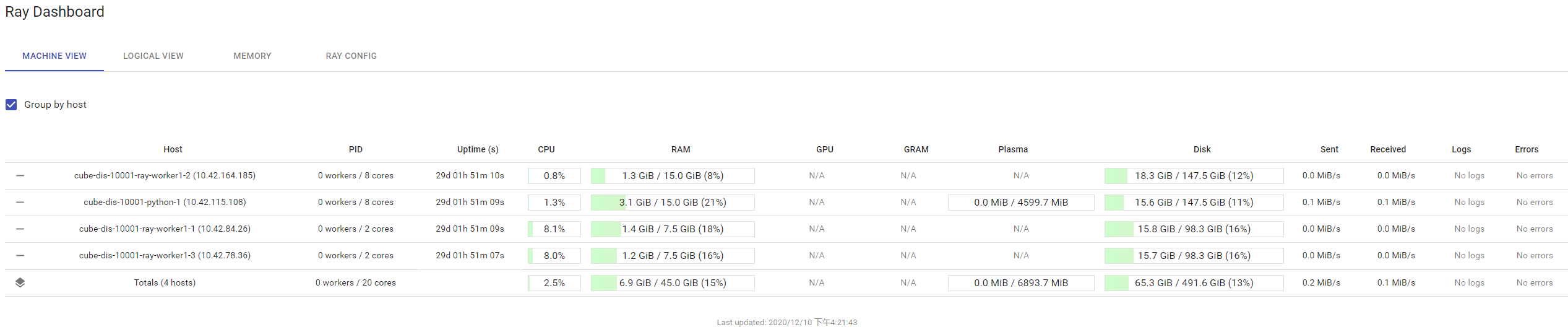 [dashboard] Can not see objs in 'Memory' · Issue #12743 · ray-project ...