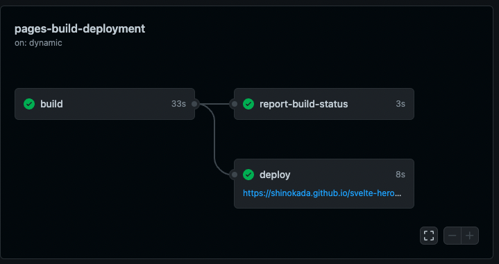 GitHub Pages does not work with ./docs folder · Issue #1936 · docsifyjs ...