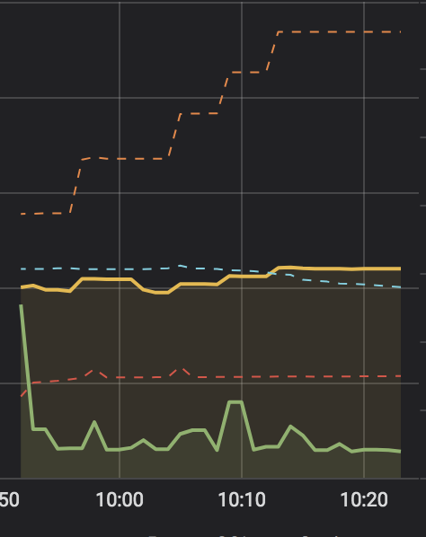 Memory leak on render · Issue #1123 · Kozea/WeasyPrint · GitHub