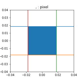 marker-test-pixel