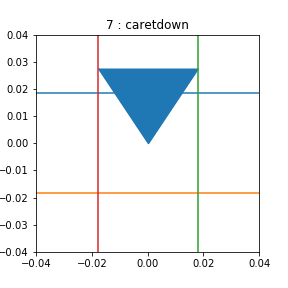 marker-test-caretdown