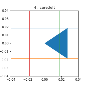 marker-test-caretleft