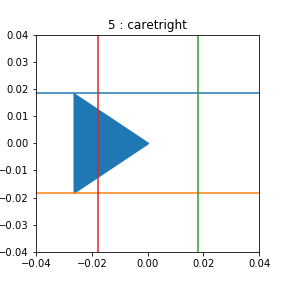 marker-test-caretright