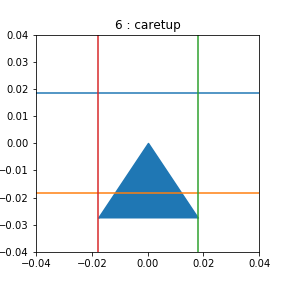 marker-test-caretup