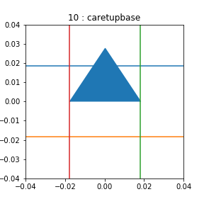 marker-test-caretupbase