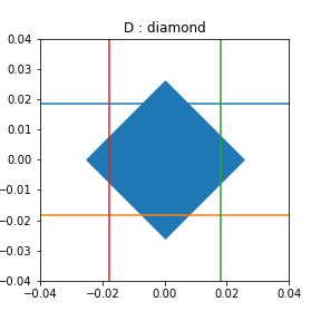 marker-test-diamond