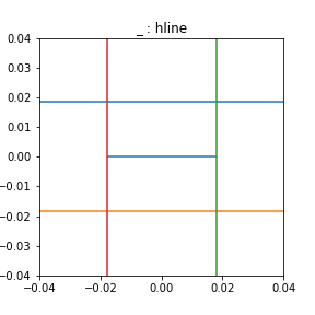 marker-test-hline