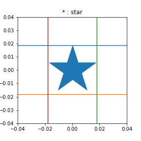 marker-test-star