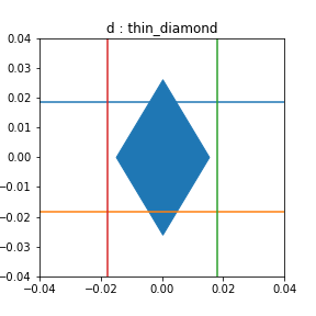 marker-test-thin_diamond