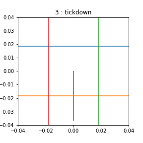 marker-test-tickdown