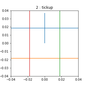 marker-test-tickup