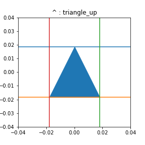 marker-test-triangle_up