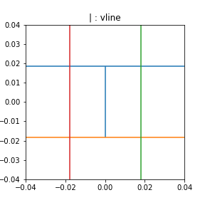 marker-test-vline
