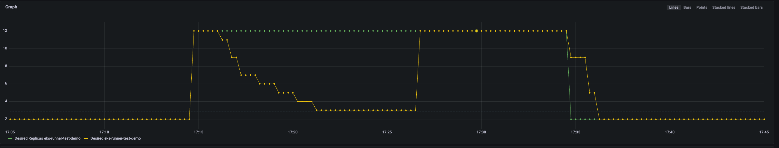 Detectruns Package RunnerDeployment don't reconcile the number of Runners · Issue #1881 ...