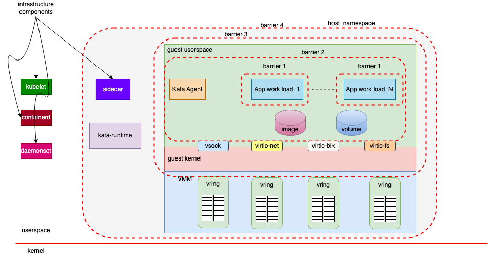 The proposals of solving the destruction of kata security threat model ...