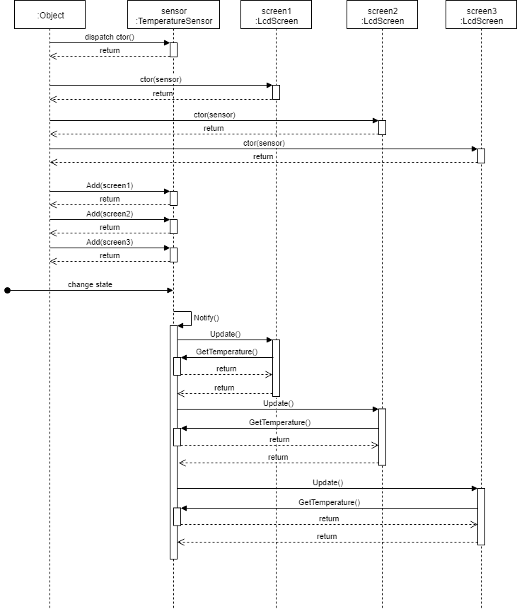 observer_sequence