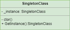 singleton