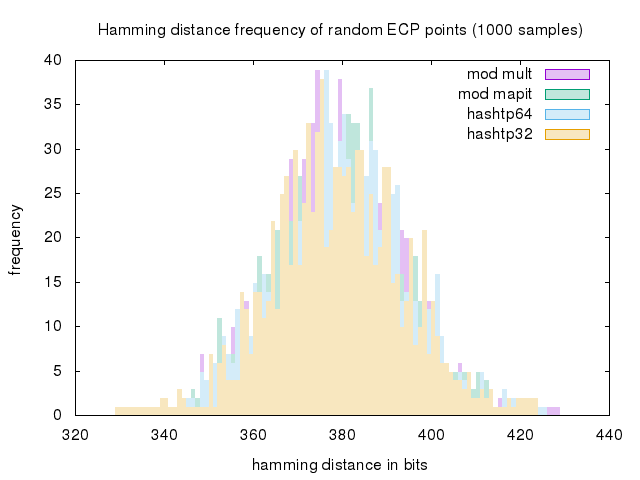 random_hamming_gnuplot