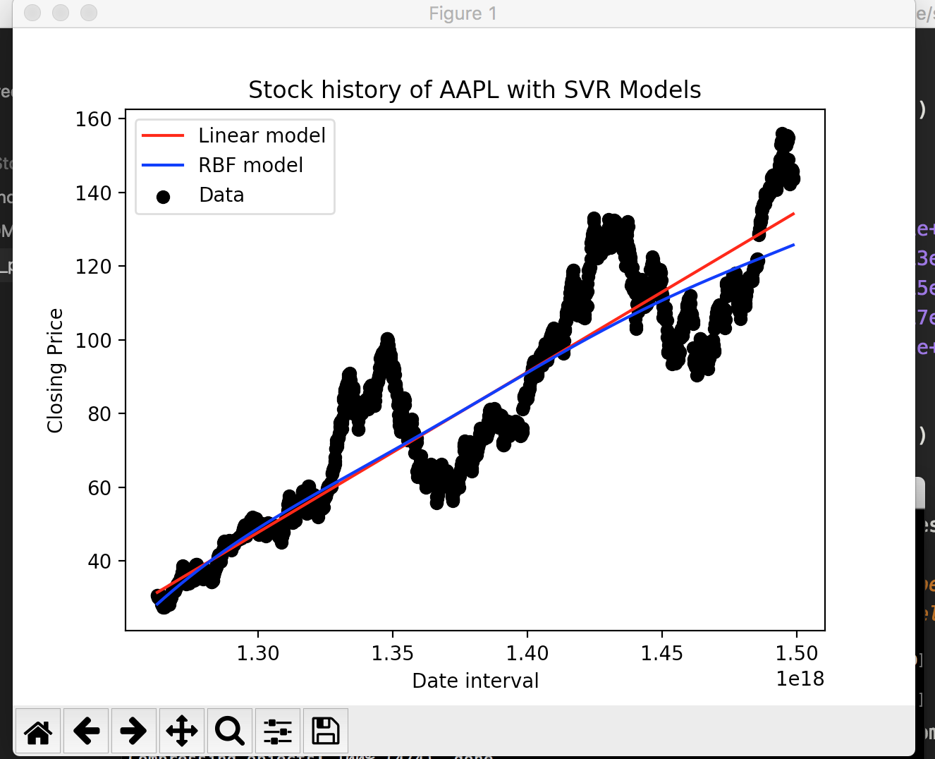 GitHub BrianDeJesus/stockpricepredictor Predicts near future