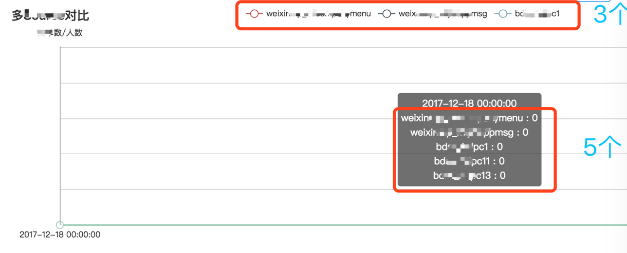 选择了legend后，axis所选择的数据不更新 · Issue #281 · hustcc/echarts-for-react · GitHub