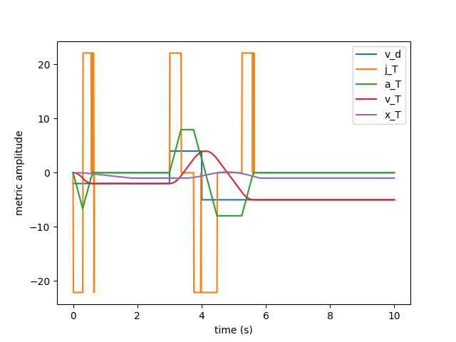 vel_traj_graph