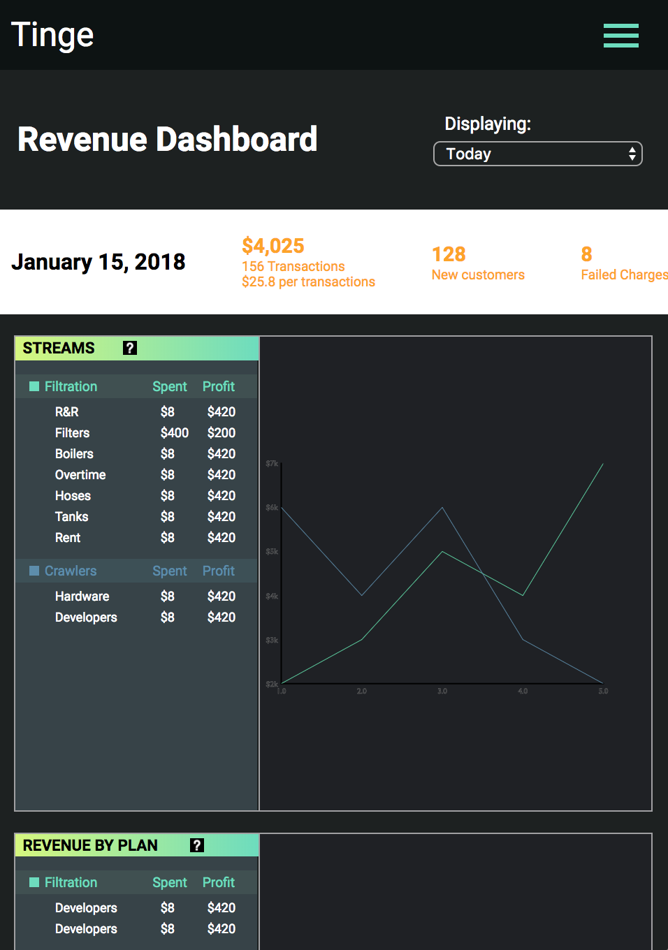 GitHub - Alebron23/dashboard: A sample dashboard application to build ...
