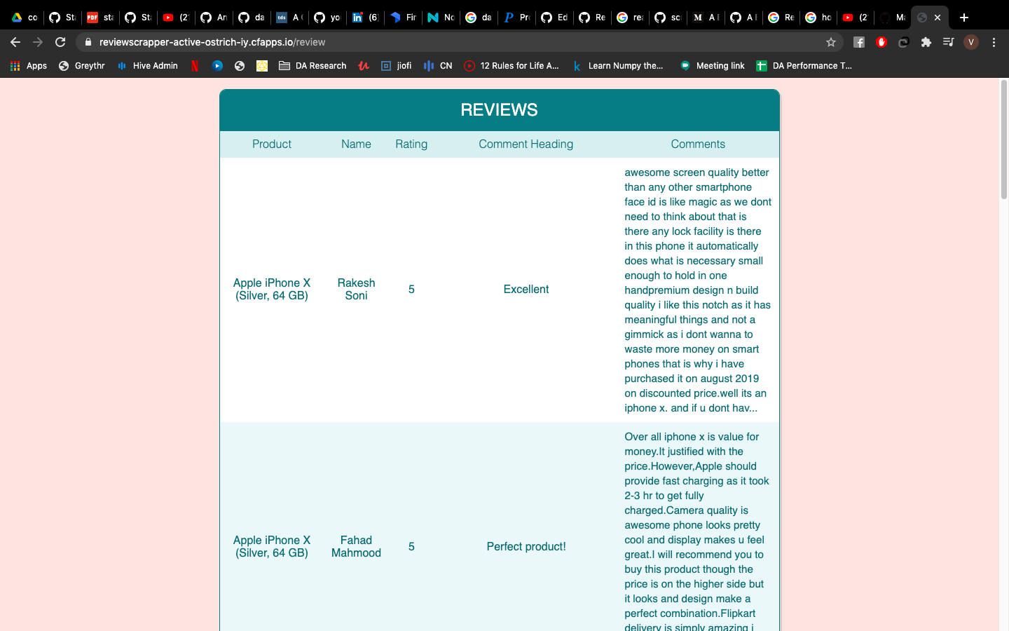 GitHub - Varungarg9/Review-Scrapper: Web based application to scrape ...