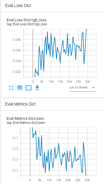 about depth loss increasing. · Issue #1447 · nerfstudio-project ...