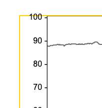 Tick labels outside the plot area · Issue #209 · zakodium-oss/react ...
