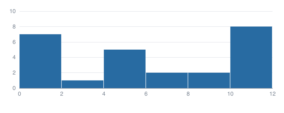 Screen Shot 2022-11-02 at 5 39 36 PM