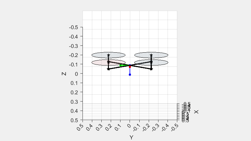 GitHub - yangyipeng/Quad3DV · GitHub