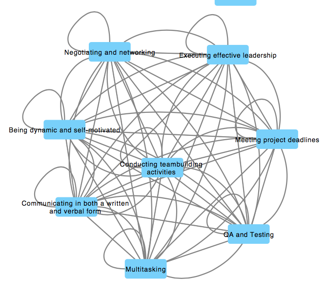 Github Letstryy Skill Similarity Finding Similarity Between Skills Github Letstryy Skill Similarity Finding Similarity Between Skills