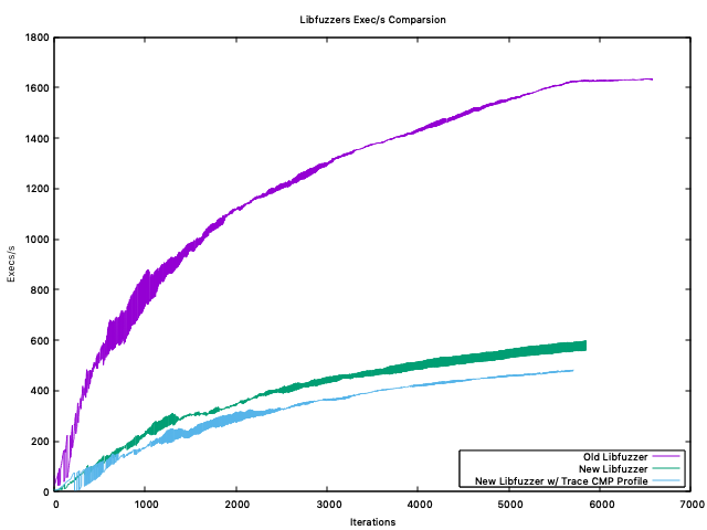 execs-per-second