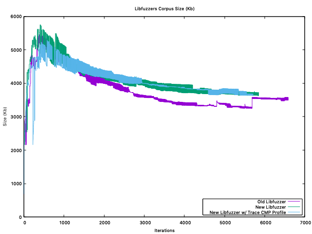 corpus-size