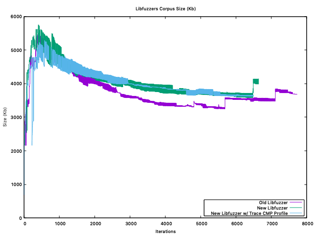 corpus-size