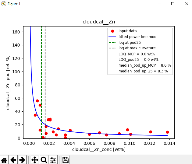 GitHub - antoinetri/loq_max_curv: A small python code to calculate the ...