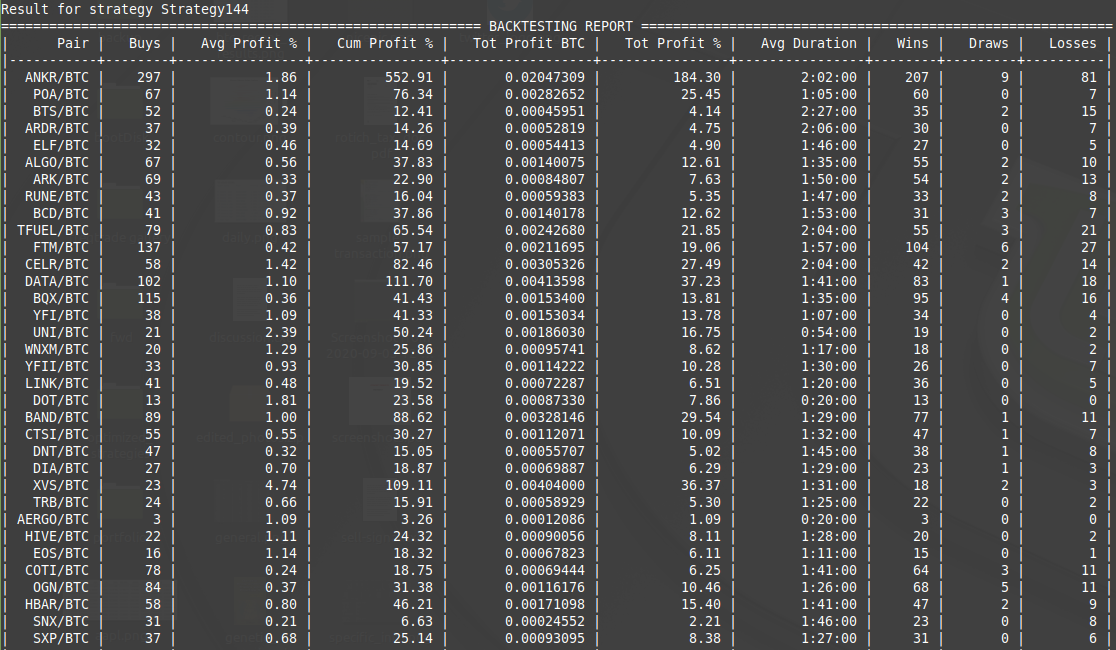 All Strategies Are In Heavy Loss Doing Something Wrong Issue 3930 Freqtrade Freqtrade Github