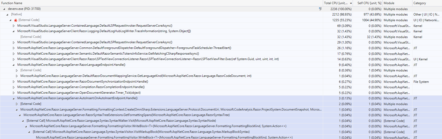 Razor editor feature performance 