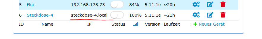 grafik