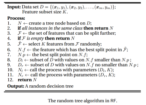 GitHub - ParisanSH/Random-Forest
