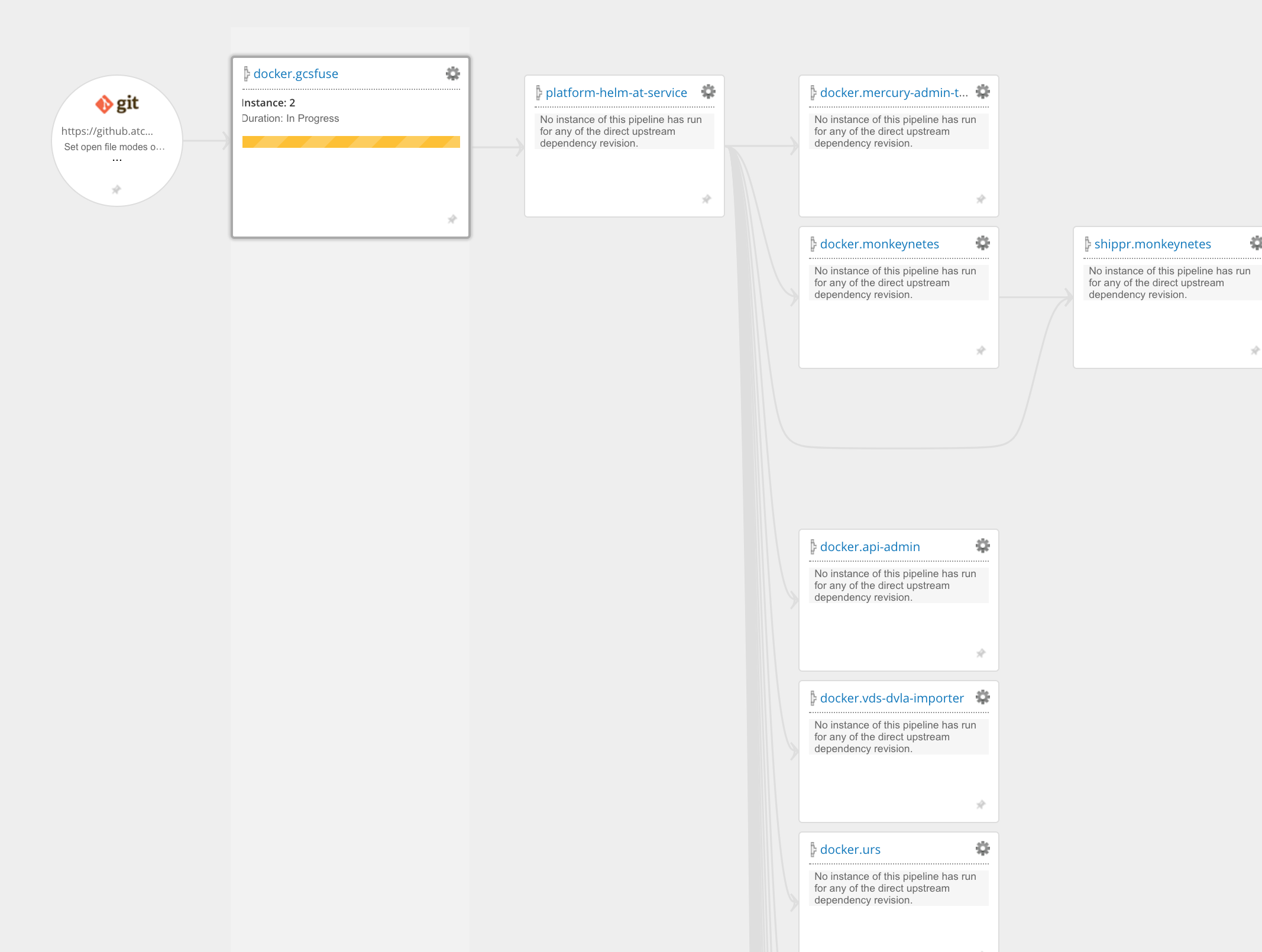 Optional upstream dependencies · Issue #4931 · gocd/gocd · GitHub